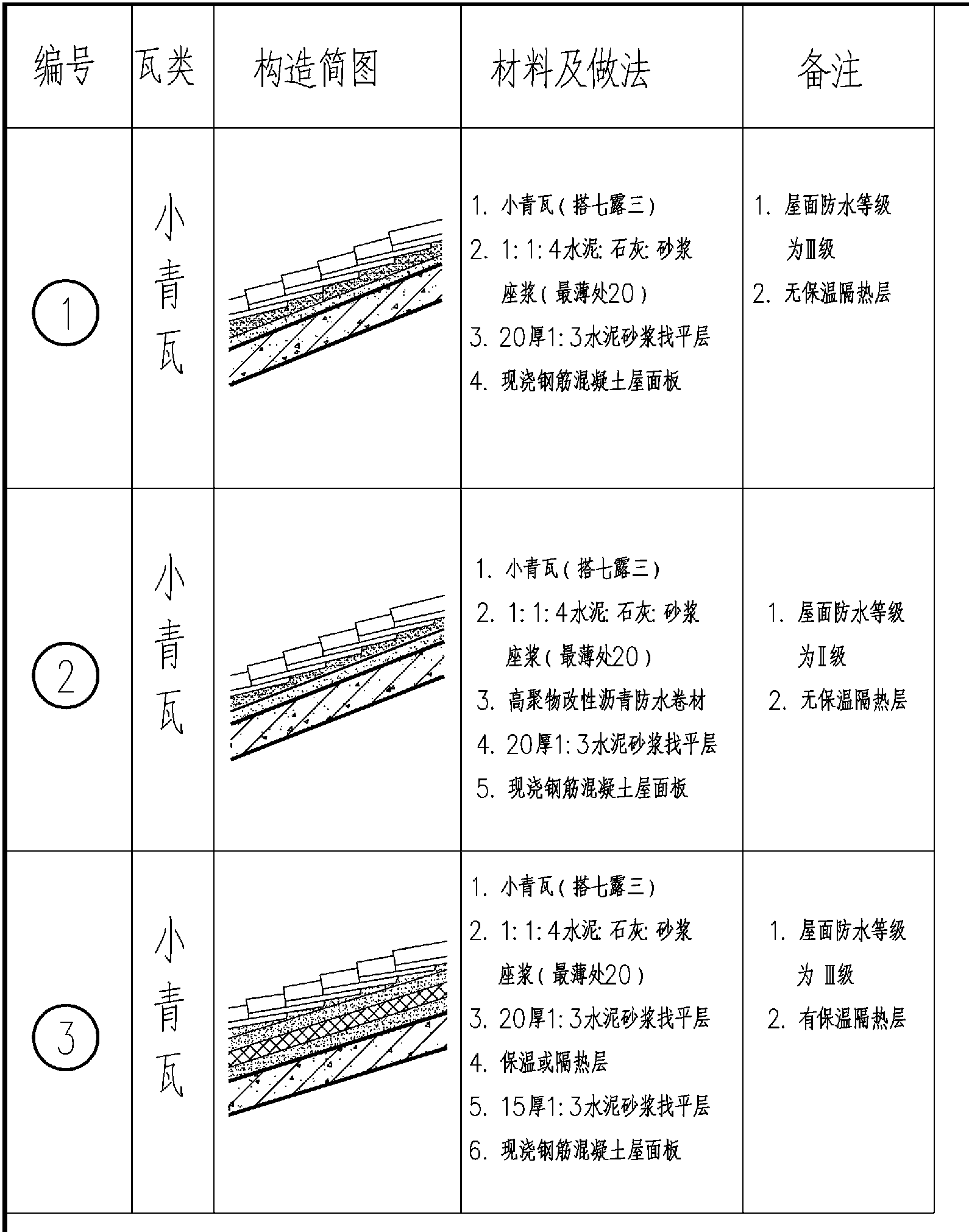 屋面構(gòu)造(一)